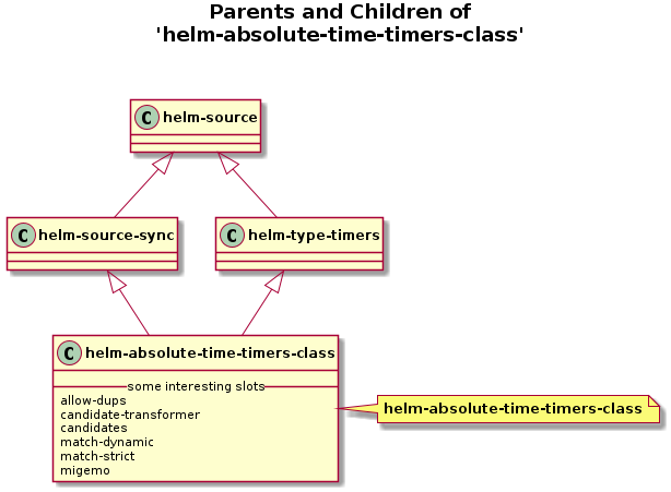 helm-figures/helm-absolute-time-timers-class