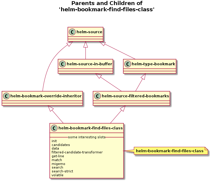 helm-figures/helm-bookmark-find-files-class