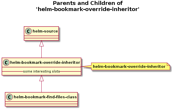 helm-figures/helm-bookmark-override-inheritor