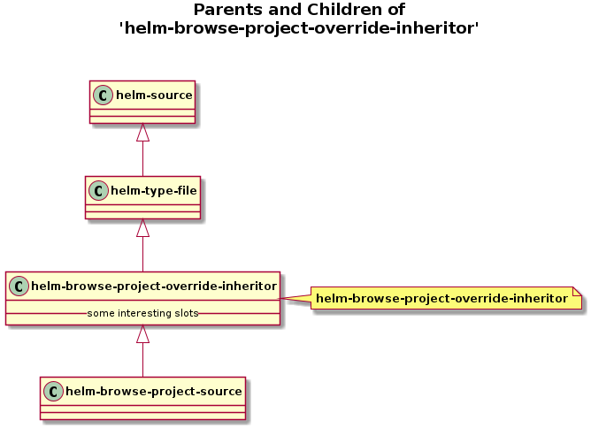 helm-figures/helm-browse-project-override-inheritor