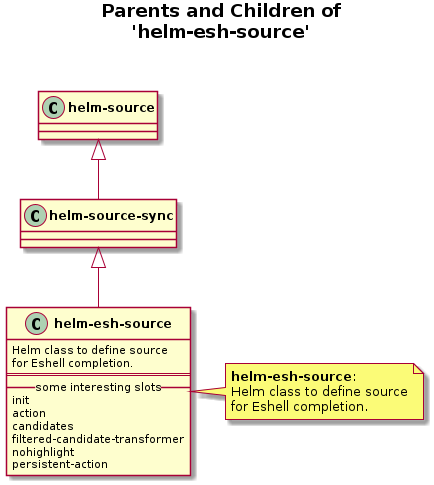 helm-figures/helm-esh-source
