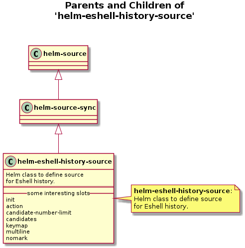 helm-figures/helm-eshell-history-source