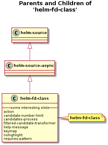 helm-figures/helm-fd-class