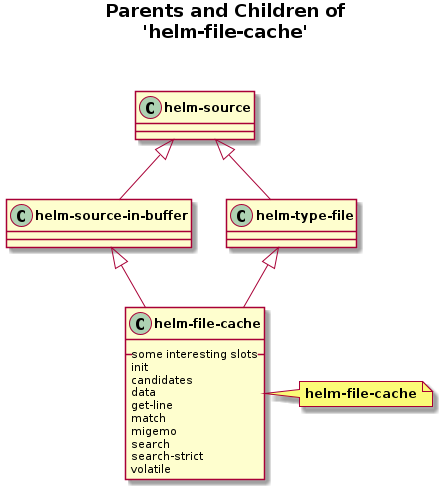 helm-figures/helm-file-cache