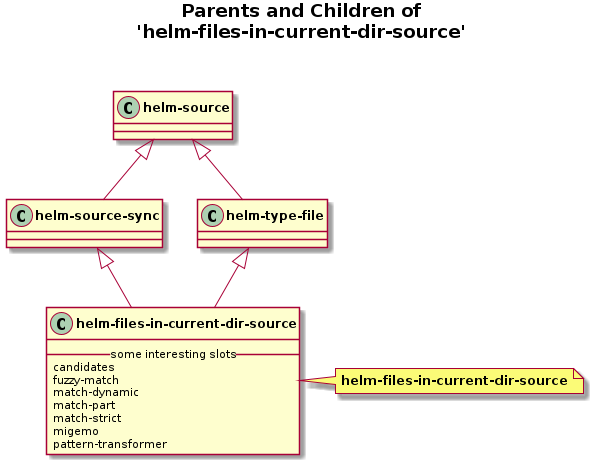 helm-figures/helm-files-in-current-dir-source