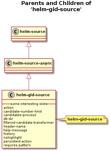 helm-figures/helm-gid-source