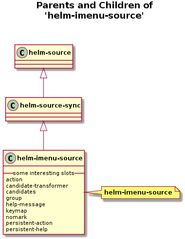 helm-figures/helm-imenu-source