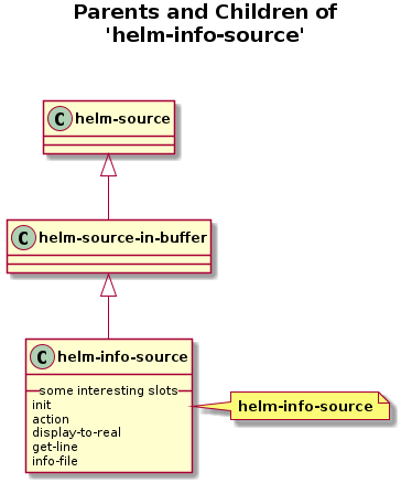 helm-figures/helm-info-source