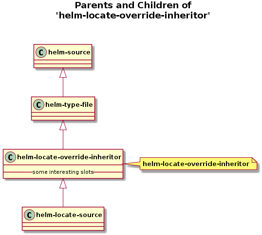 helm-figures/helm-locate-override-inheritor