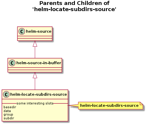helm-figures/helm-locate-subdirs-source