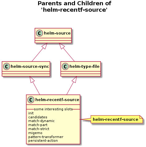 helm-figures/helm-recentf-source