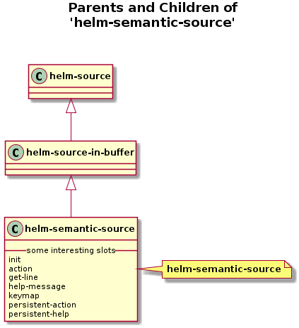 helm-figures/helm-semantic-source
