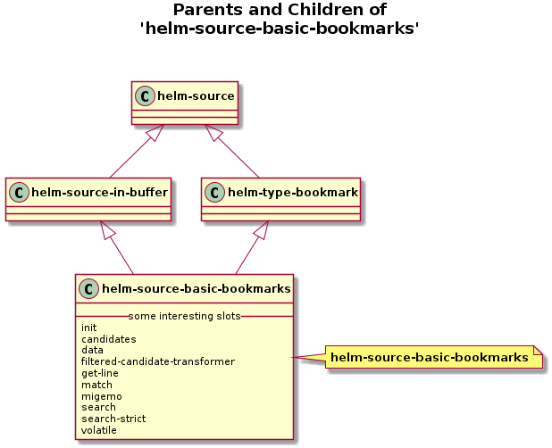 helm-figures/helm-source-basic-bookmarks