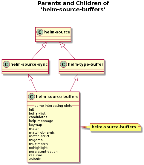 helm-figures/helm-source-buffers