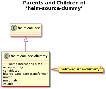 helm-figures/helm-source-dummy