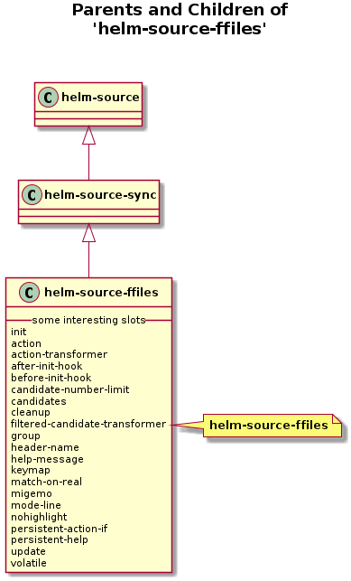 helm-figures/helm-source-ffiles