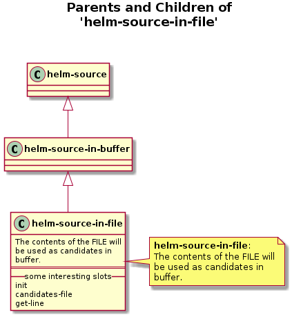 helm-figures/helm-source-in-file
