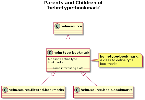 helm-figures/helm-type-bookmark