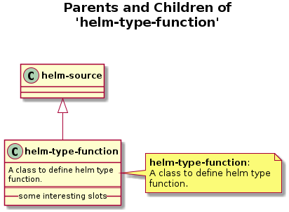 helm-figures/helm-type-function